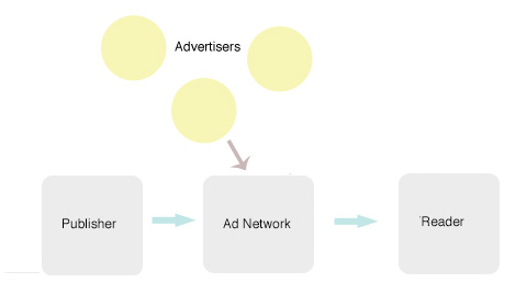 Shhh… Opera holds the web’s most valuable secret